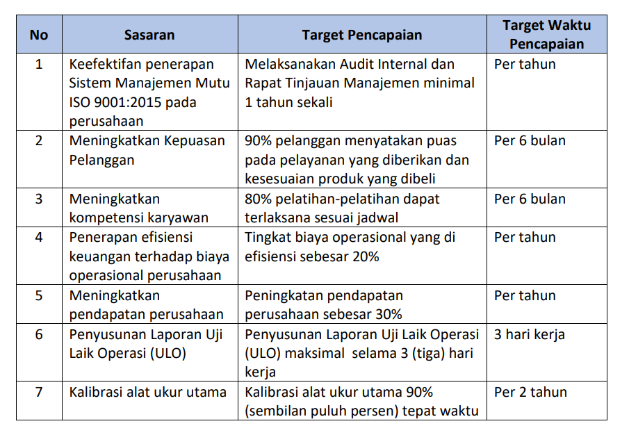 Contoh Pedoman Mutu Atau Manual Mutu Iso 9001 2015 Konteks Organisasi